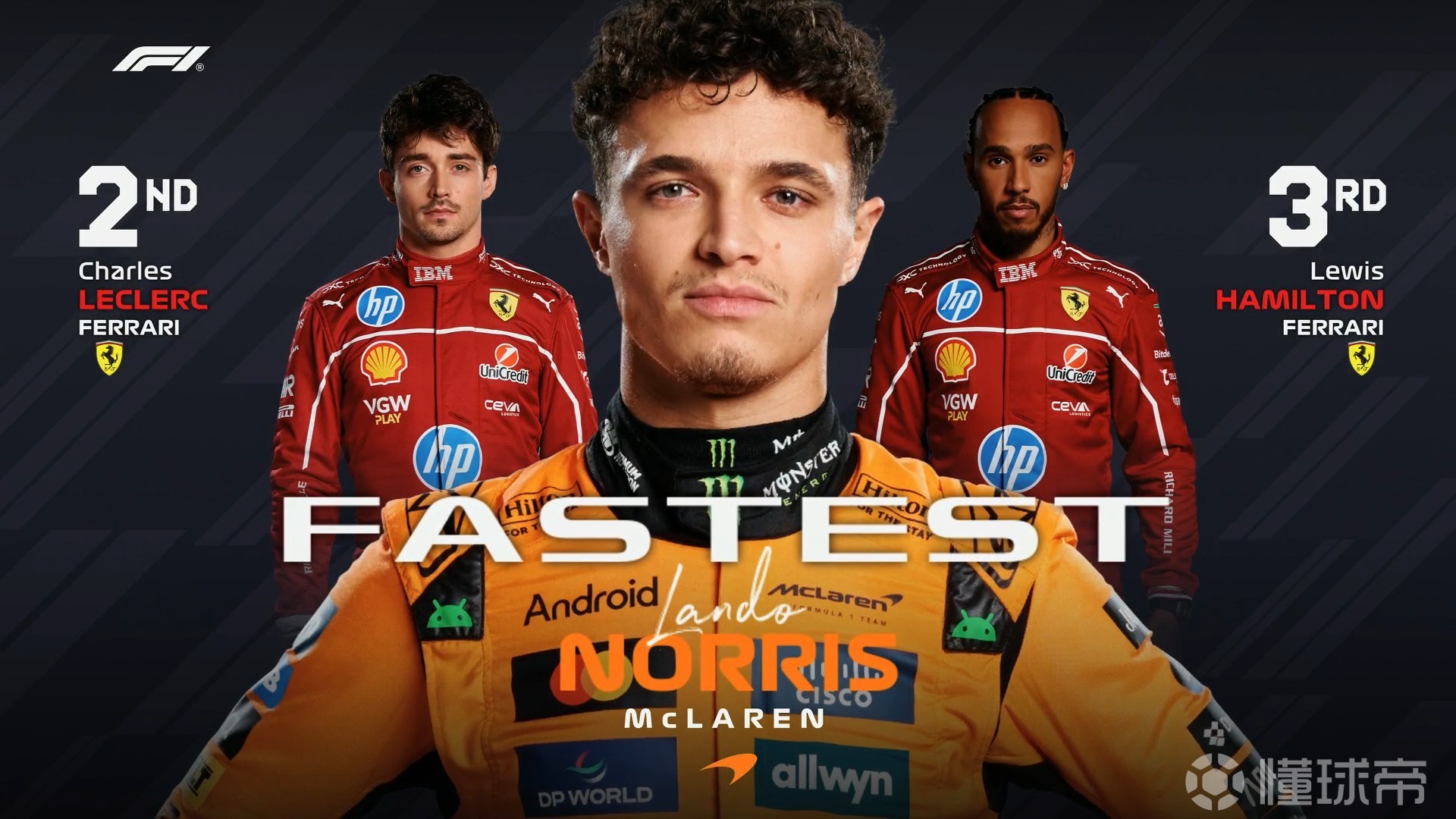 梅赛德斯横扫索伯车队,维斯塔潘状态火热 梅赛德斯横扫索伯车队,维斯塔潘状态火热